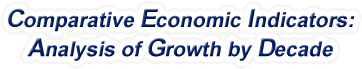Missouri - Comparative Economic Indicators: Analysis of Growth By Decade, 1970-2022