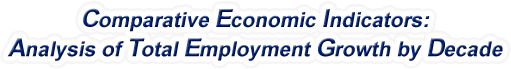 Missouri - Analysis of Total Employment Growth by Decade, 1970-2022