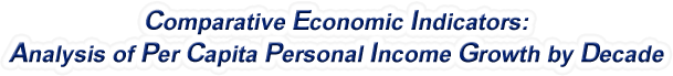 Missouri - Analysis of Per Capita Personal Income Growth by Decade, 1970-2022