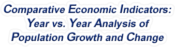 Missouri - Year vs. Year Analysis of Population Growth and Change, 1969-2022