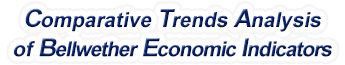 Missouri - Comparative Trends Analysis of Bellwether Economic Indicators, 1969-2022