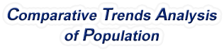 Missouri - Comparative Trends Analysis of Population, 1969-2022