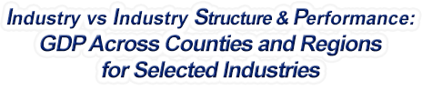 Missouri - Industry vs. Industry Structure & Performance: GDP Across Counties and Regions for Selected Industries