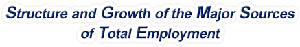 Missouri Structure & Growth of the Major Sources of Total Employment