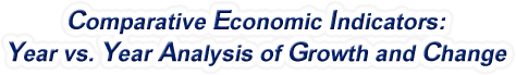 Missouri - Comparative Economic Indicators: Year vs. Year Analysis of Growth and Change, 1969-2022