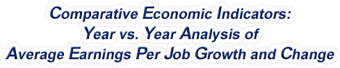 Missouri - Year vs. Year Analysis of Average Earnings Per Job Growth and Change, 1969-2022
