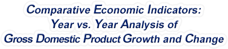 Missouri - Year vs. Year Analysis of Gross Domestic Product Growth and Change, 1969-2022