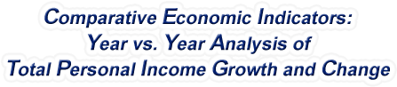 Missouri - Year vs. Year Analysis of Total Personal Income Growth and Change, 1969-2022