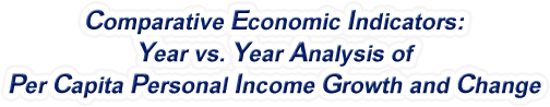 Missouri - Year vs. Year Analysis of Per Capita Personal Income Growth and Change, 1969-2022
